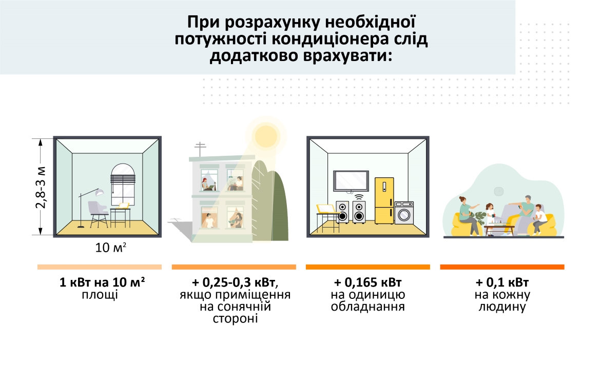 Що потрыбно врахувати