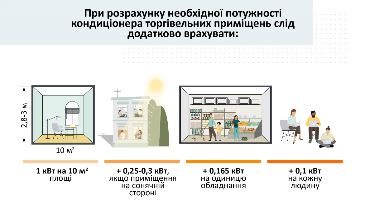 Що потрыбно врахувати