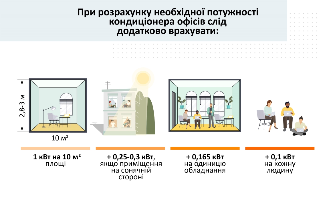 Що потрыбно врахувати