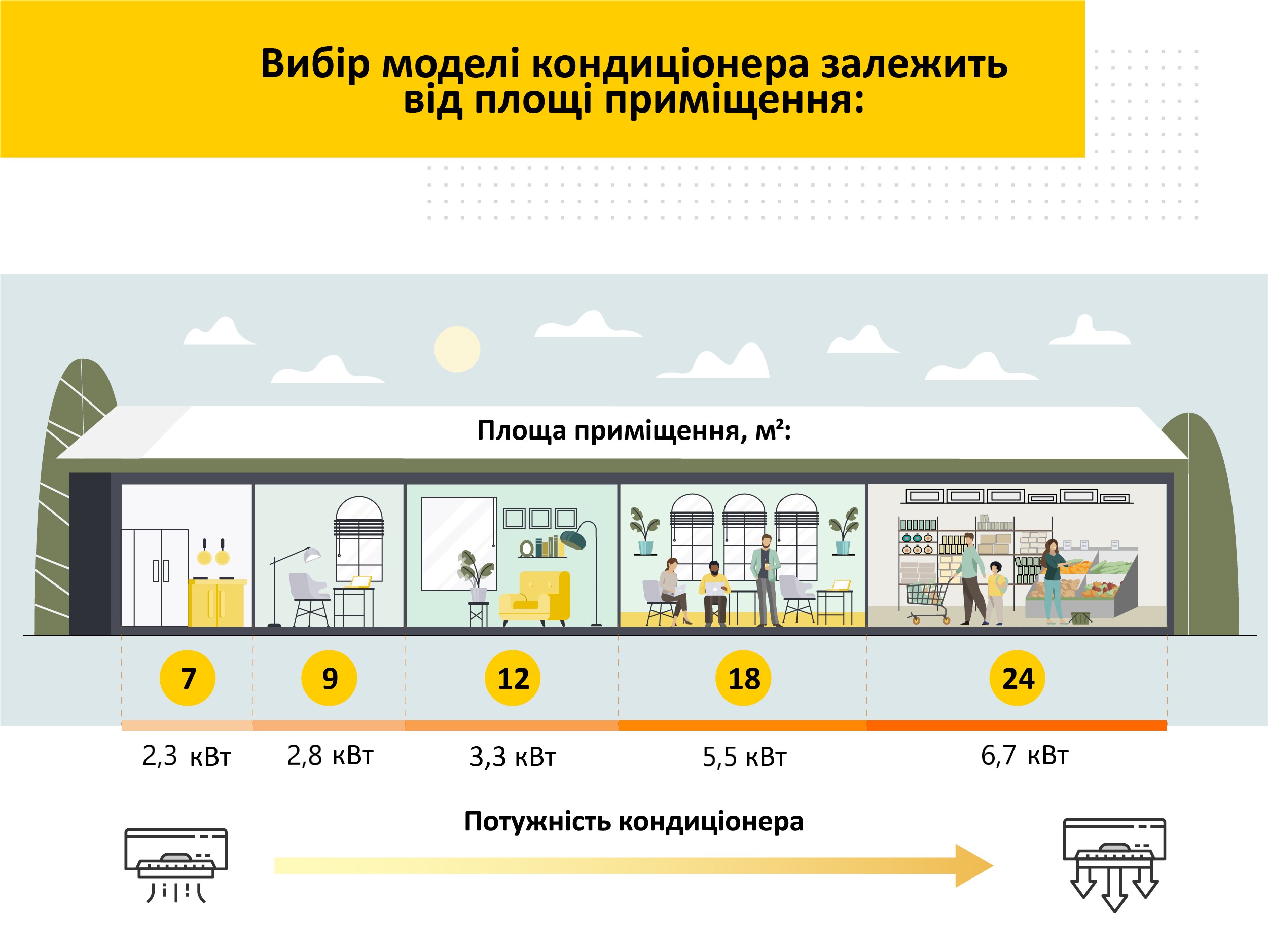 Вибір моделі залежить від приміщення